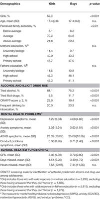 journal posting related to alcoholism journal guide around alcoholism